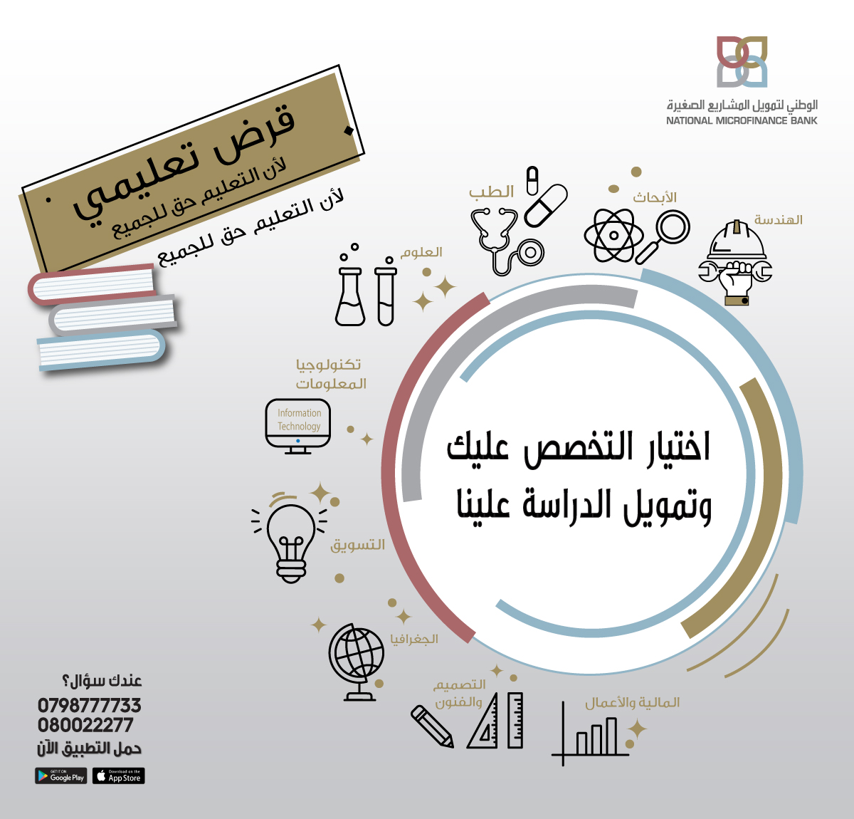 NMCjor's tweet photo. #لأن_التعليم_حق_للجميع يقدم #البنك_الوطني_لتمويل_المشاريع_الصغيرة #قرض_تعليمي لتمكين الطلبة من تمويل دراستهم الجامعية بصورة تتناسب مع مصادر الدخل الموجودة في الأسرة.
#خدمات_مالية #التعليم_الجيد #التنمية_المستدامة #قرضك_بكبسة_زر #SDG4 #QualityEducation #Microfinance #AGFUNDBanks https://t.co/D6Ydm4OliV