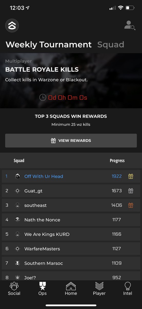OWUH_Gaming's tweet photo. This last weekly challenge was brutal, almost 2000 kills in a week for #WarZone 👊💪🙏 awesome job @TODDzillaInLA and everyone on squad #OffWithUrHead ... #CallofDuty #ModernWarfare #CallofDutyModernWarfare #CallofDutyCompanionApp #MW #COD #HOODSup #XboxOne #Playstation4 #PC https://t.co/7iUSMAJHro