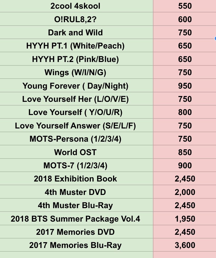 BTS ALBUM [PH GO]
📍DOO: Sept.14
📍DOP: Sept.15
📍ETA: 4-5 weeks after shipout at SKR (NORMAL) 

(Help rt)

#btsphgo #phgoalbums #phgo #btsalbums