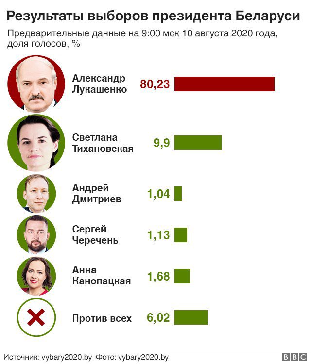 Сколько стоят выборы 2024