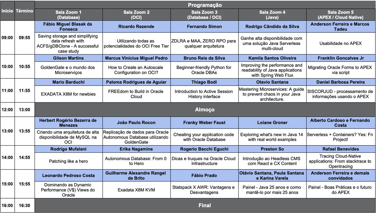 FSimonDBA's tweet image. Próximo Sábado (15/Agosto)estarei palestrando no #guobtechday para o @guob_oficial e será sobre #Oracle #MAA e #ZDLRA. 

Será gratuito, o link para inscrição é: guob.com.br/index.php?page…