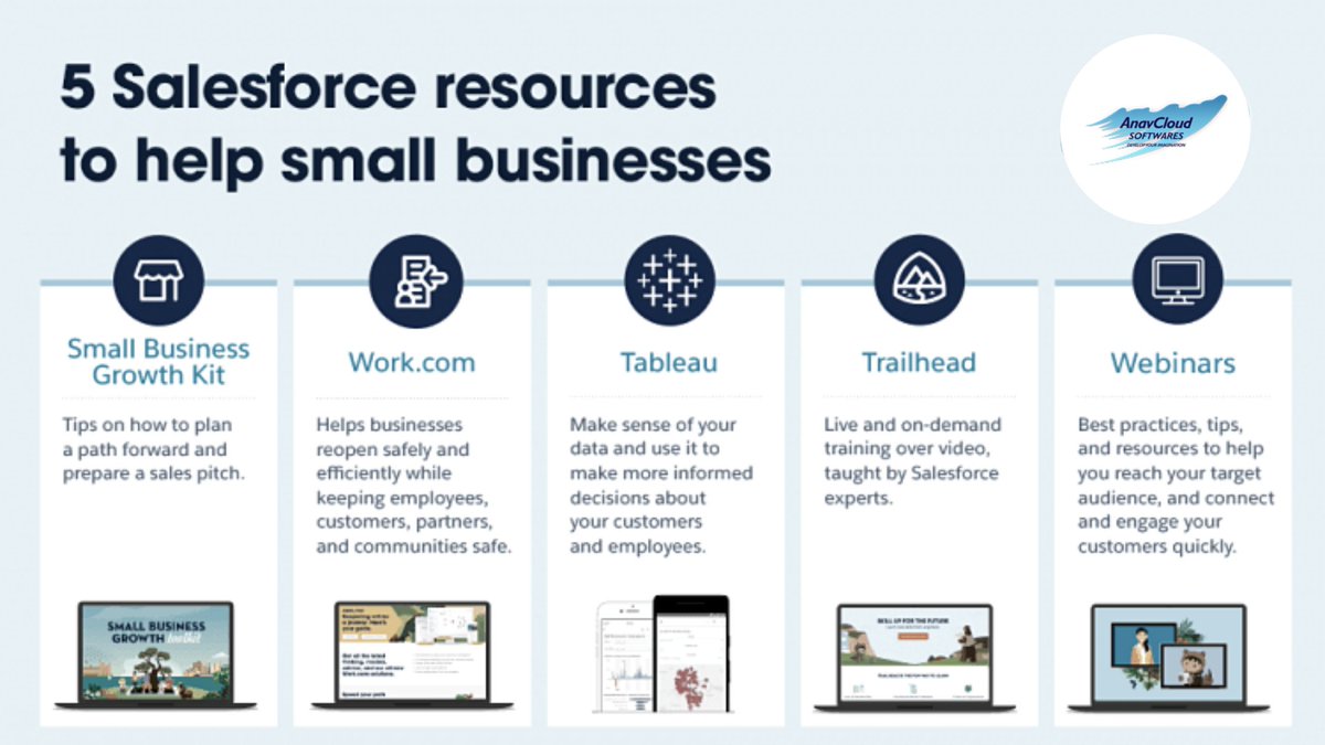 Anavcloudsoft's tweet photo. 🗣 5 Salesforce Resources to Help Small Businesses
1️⃣ Trailhead
2️⃣ Small Business Growth Kit
3️⃣ https://t.co/khNCGmk2EA
4️⃣ Tableau
5️⃣ Webinars
#salesforce
#CRM
#SmallBusiness
#anavclouds
#anavcloudsoftwares
#anavcloudsoftware
#Tableau
#work
#smallbusinesskit
#trailhead
#webinars https://t.co/BfkDNoGQIo