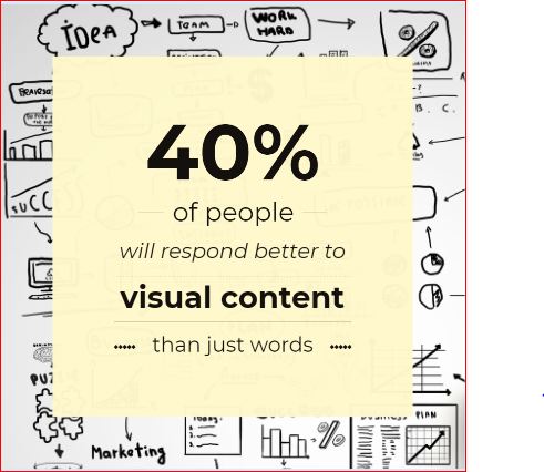 Socials_Pep's tweet photo. By 2021, videos will account for 82% of all consumer Internet traffic worldwide, based on the latest forecast by the Cisco Visual Networking Index. Images receive 120% more engagement than the average posts. 
#visuals #videomarketing #content #audience #contentmarketing https://t.co/MqBivUtGfV
