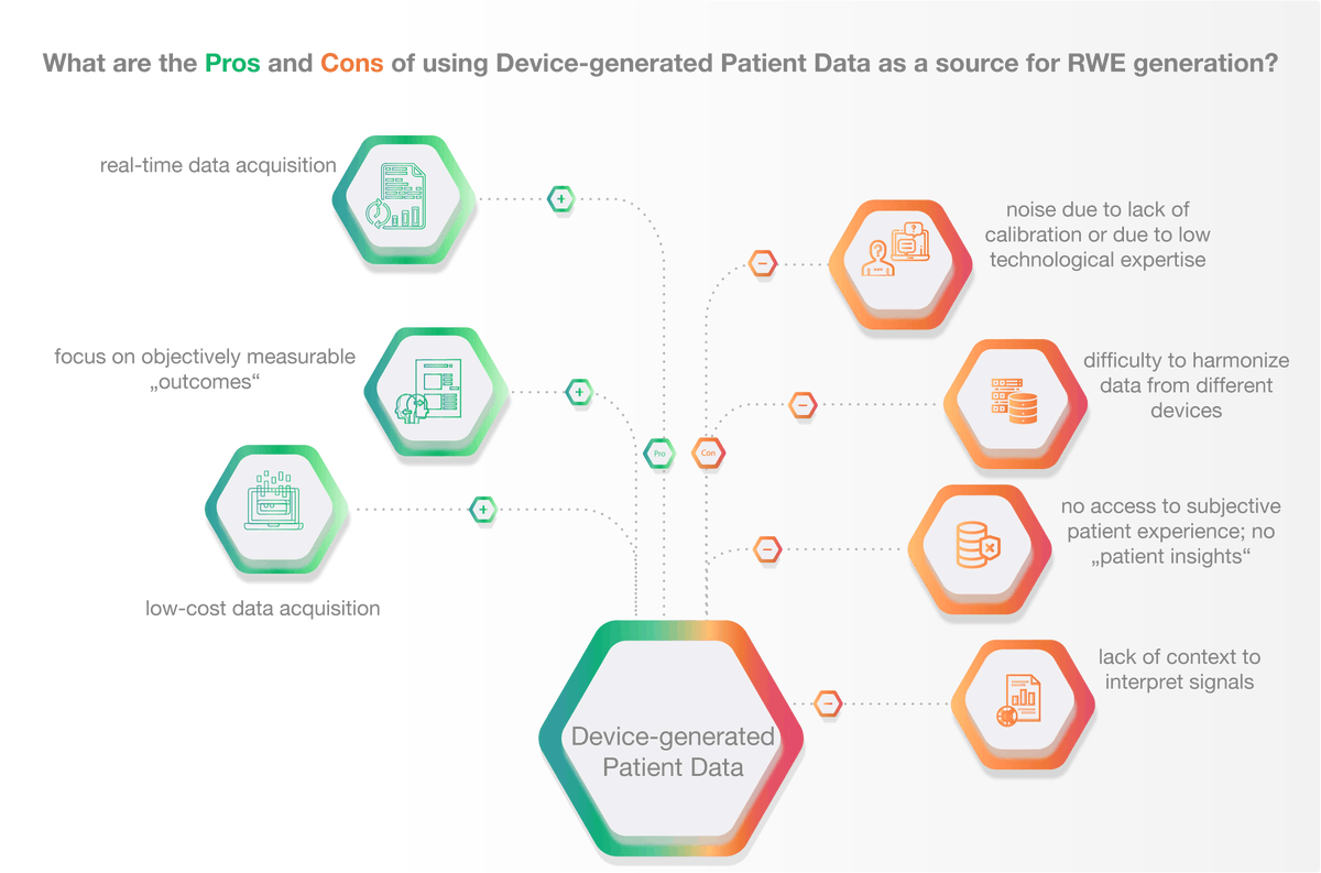 While #RWE can be generated from a variety of sources, all sources bear different #benefits and #shortcomings. The following illustration provides you with valuable #insights into this topic! Take a look and learn more! 

#RWD #pharma #BigData 
#datadriven #healthdata