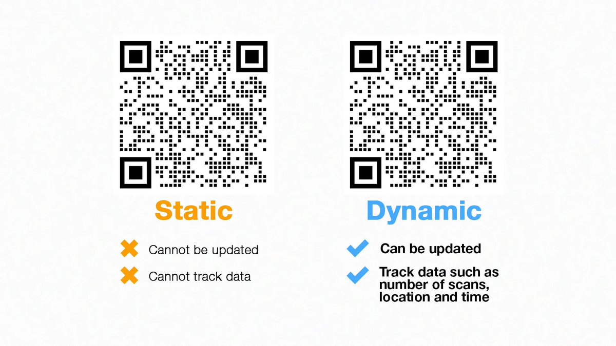 QRtigers's tweet photo. How do dynamic QR codes work and why you should need one for your business? 

Here's WHY 👇
https://t.co/IyCzNRo6k8

#qrcodes #dynamicqrcodes #startups #businessowner #businesstips #startup #startupcompany https://t.co/GYsFKVHktA