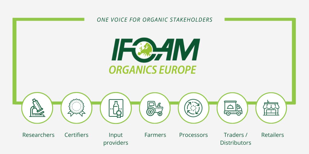 #DYK we coordinate our positions through 4 interest groups? These unite those of #OrganicFarmers (IGOF), #OrganicProcessors & Traders (IGOP), #OrganicRetailers (IGOR) & stakeholders of #OrganicCertification & Integrity (IGOC) 
👉 ow.ly/p7Lu50AwOoJ 

#OrganicsEurope