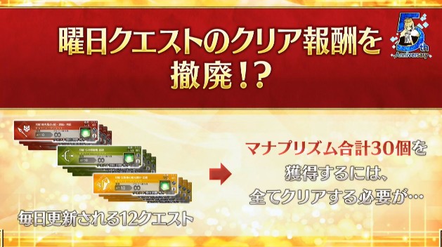 だい なんだかおもしろい Fgo10大キャンペーン 曜日クエスト のクリア報酬を撤廃 が マスターミッションにデイリーミッションを追加 デイリーミッション3つクリアでマナプリズム30個獲得可能に Fgo Fgo5周年