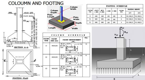 Guidelines to Work Out the Total Loads on a Column and Related Footing
sketchup3dconstruction.com/const/loads-fo…