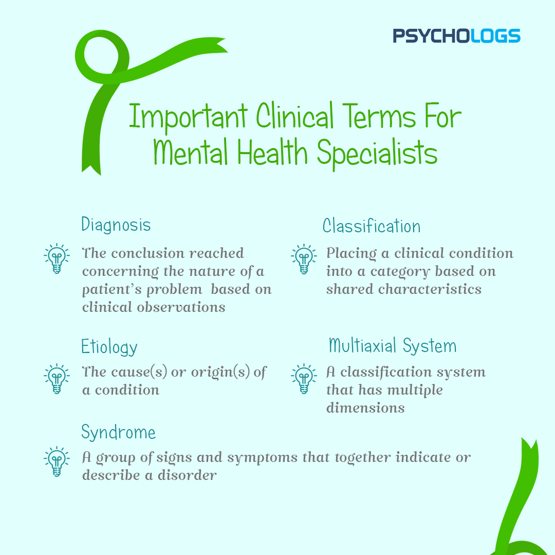 SOME IMPORTANT CLINICAL TERMS FOR MENTAL HEALTH SPECIALISTS 

#psychology #psychologsmagazine #mentalhealth #mentalhealthfacts #mentalhealthtips #mentalhealthawareness #mentalhealthisreal
#mentalhealthmatters #psychologystudents #psychologicalfacts #psychologicalupdates