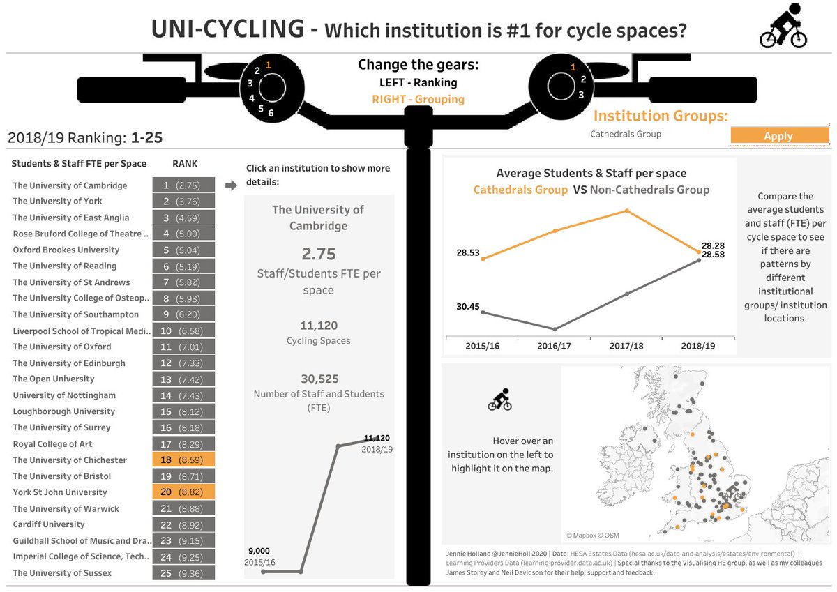 daveedkirk's tweet photo. Visualising HE have been working through the @ukhesa Estates data release and pulled out a few interesting views on how staff get to work and the number of bike spaces available (@JennieHoll) - have a look and let us know what you think - https://t.co/o7X6NEfebi https://t.co/yJMZYnLRTE