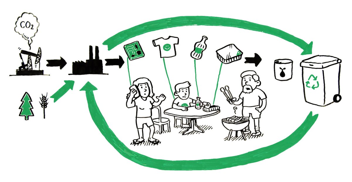 valuebiomat's tweet image. Three pillars of #Sustainability novel blogpost of #valuebiomat researchers @LukeFinland.  valuebiomat.fi/three-pillars-…