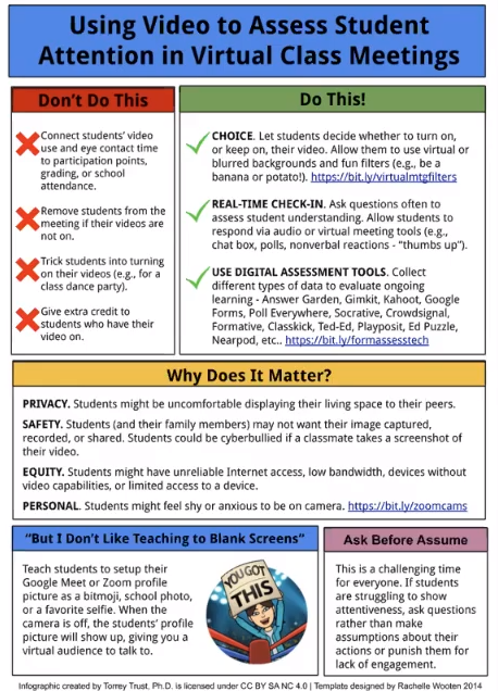 Great infographic as schools, teachers, and students embark on a year that will involve virtual learning.  Thanks <a href="/MichaelBonner_/">Michael Bonner</a>