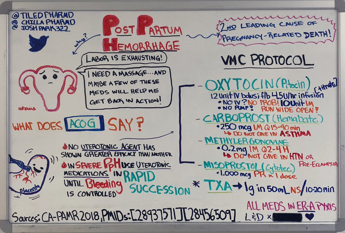 🤰A birth in the emergency dept is a wonderful surprise, but can end up in #PostpartumHemorrhage, which can get out of hand unless we act quickly⚡️

🧑‍⚕️Call OB stat & per @acog: give uterotonic meds in rapid succession!

#pharmacyeducationboard
#twitterx #medtwitter #nursetwitter