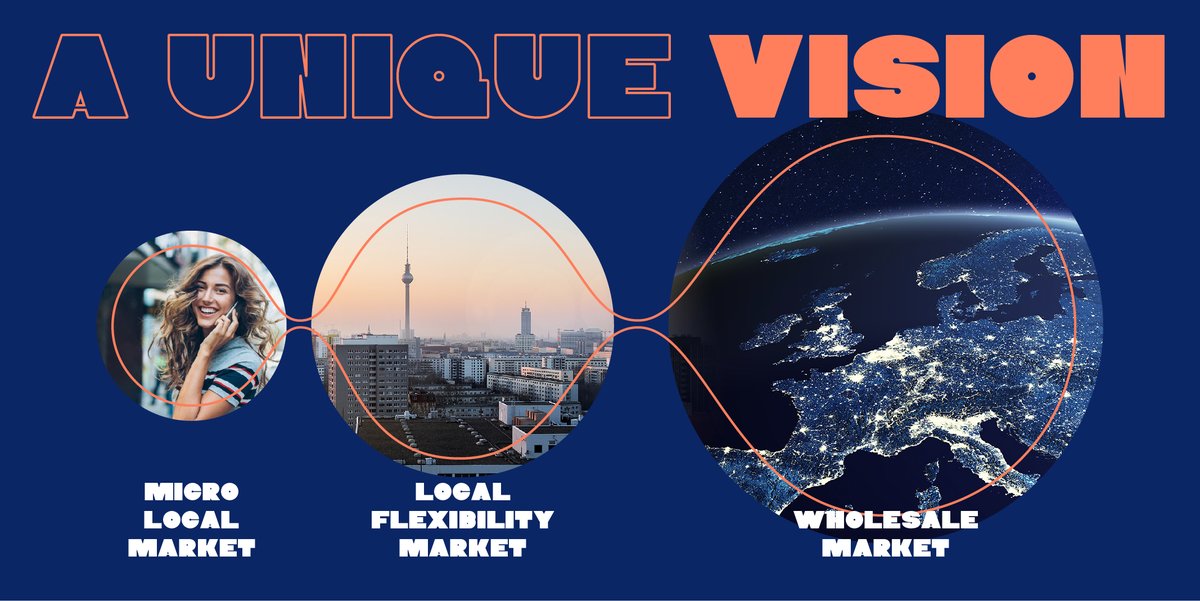 EPEXSPOT_SE's tweet photo. This is the #powermarket of the future:The wholesale market with its large bidding zones is complemented by Local Flexibility markets &amp; microlocal actors, involving the European prosumer. Read about our vision: https://t.co/T8x4tNESXM #powertrading #energytransition #microgrids https://t.co/N10gyCjk6h