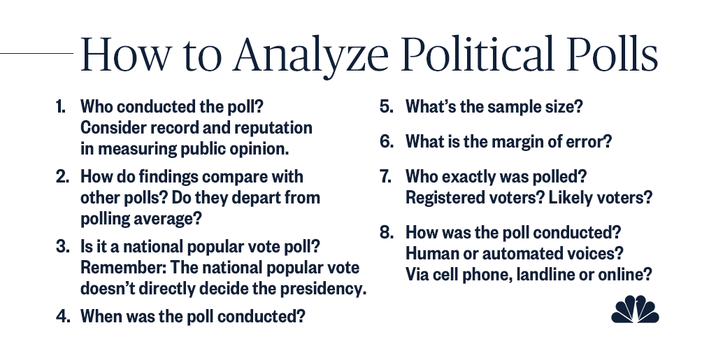 Political Poll Questions MSNBC on Twitter: