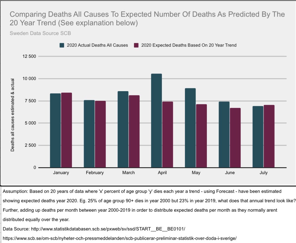 12/18 What would 20 year average and trend based on 20’year data show us? Trend is showing increased longevity but we have seen similar amounts of deaths last 20’years based on average +  @TTBikeFit