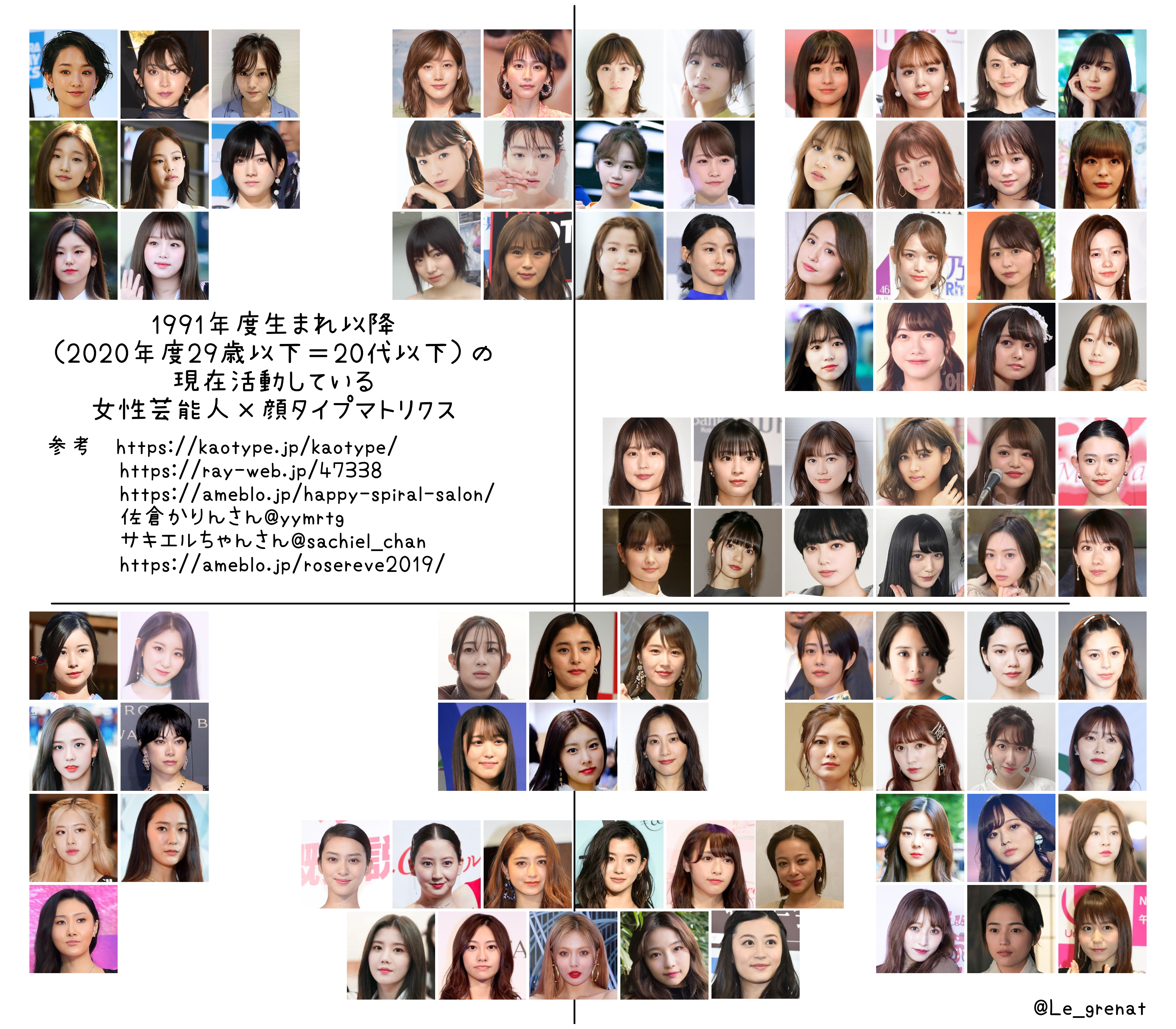 柘榴 秋スト ファッ エレ 先週ちまちま作ってたマトリクス ツイートします 今回は顔タイプに特化 女性代 以下しばりと30代以上しばりと男性 代のソフエレ クールの少なさ 30代 だとめちゃくちゃいるのに やっぱ年齢を重ねると特に芸能人