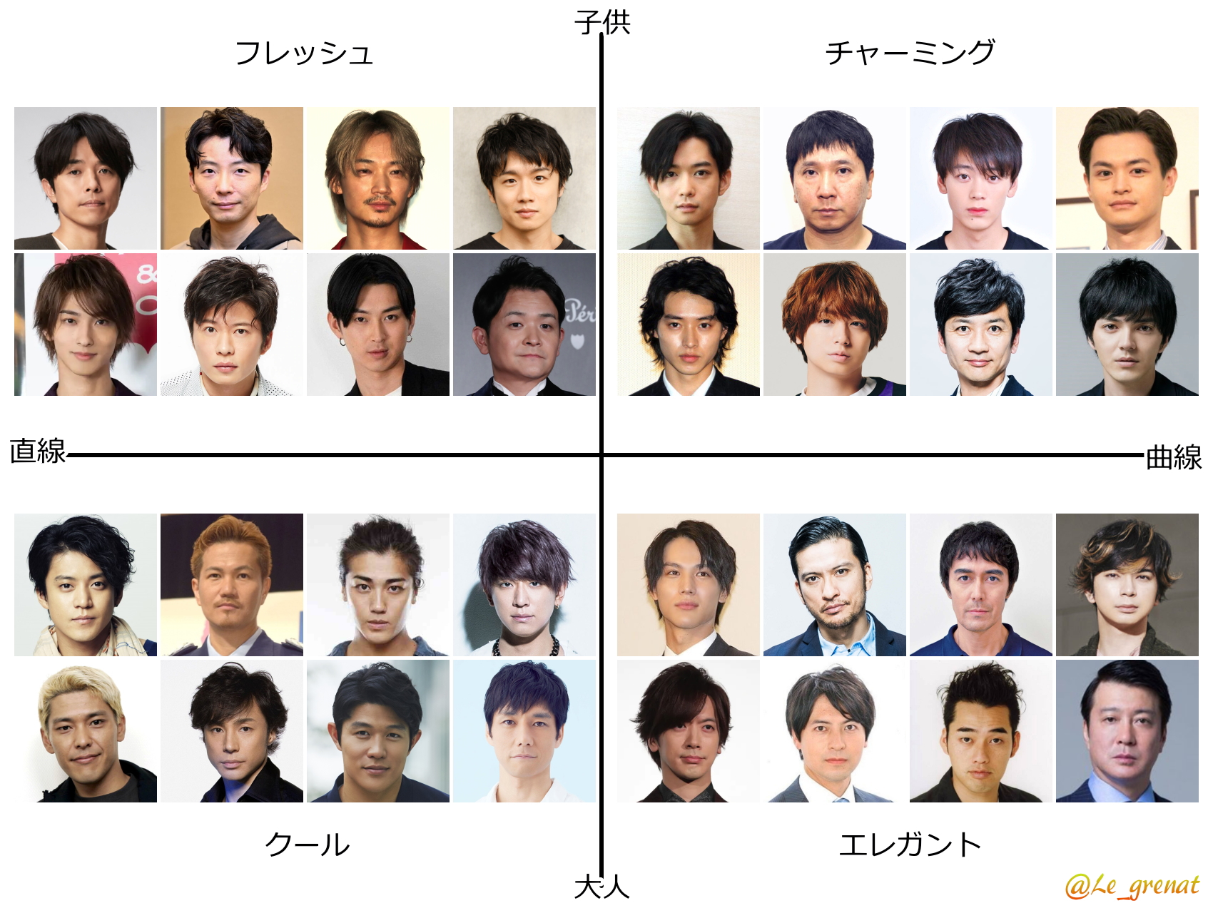 柘榴 秋スト ファッ エレ 先週ちまちま作ってたマトリクス ツイートします 今回は顔タイプに特化 女性代 以下しばりと30代以上しばりと男性 代のソフエレ クールの少なさ 30代 だとめちゃくちゃいるのに やっぱ年齢を重ねると特に芸能人
