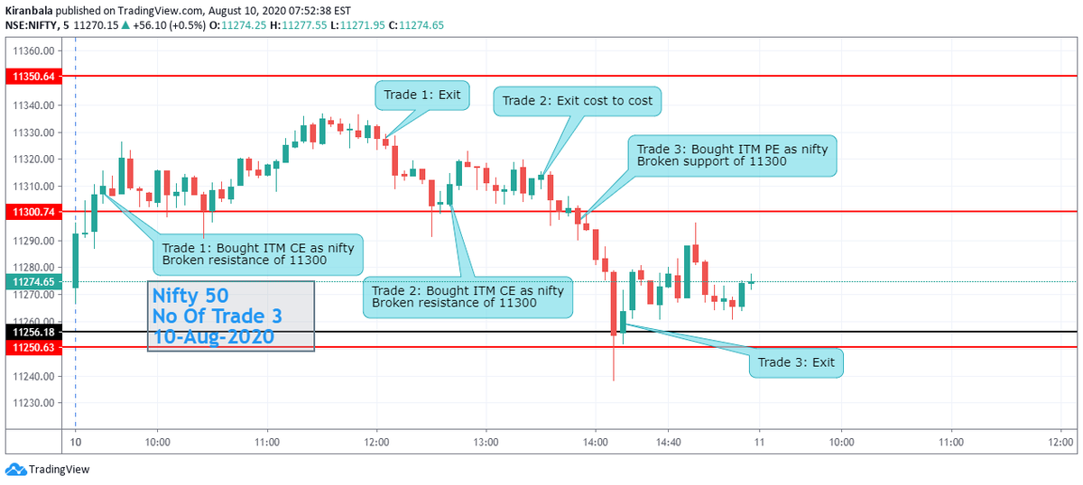 KiranBala09's tweet photo. #nifty50 #OptionsTrading #decisionpoints #daytrading #10thAug https://t.co/Szqq3S9grk