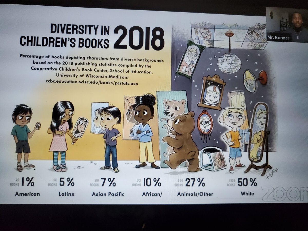 kanteach's tweet photo. What a great presentation to start off the 2020-2021 school year!! Inspired to be better and do better for my students! Now is the time for change!  #OneTeamOneMissionOneRockHill @MichaelBonner_ @RockHillSchools https://t.co/OMKIZOHP2c