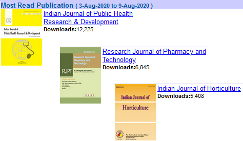 JournalsIndian's tweet photo. https://t.co/SmpoIYk7bh Most Read Publication(3-Aug to 9-Aug) - #IndianJournal of #PublicHealthResearch &amp; #Development(View - 12,225) #ResearchJournal of #PharmacyAndTechnology (Views: 6,845) #IndianJournal of #Horticulture(Views: 5,408) - https://t.co/OIphRgyser https://t.co/cqd6E8ZGUO