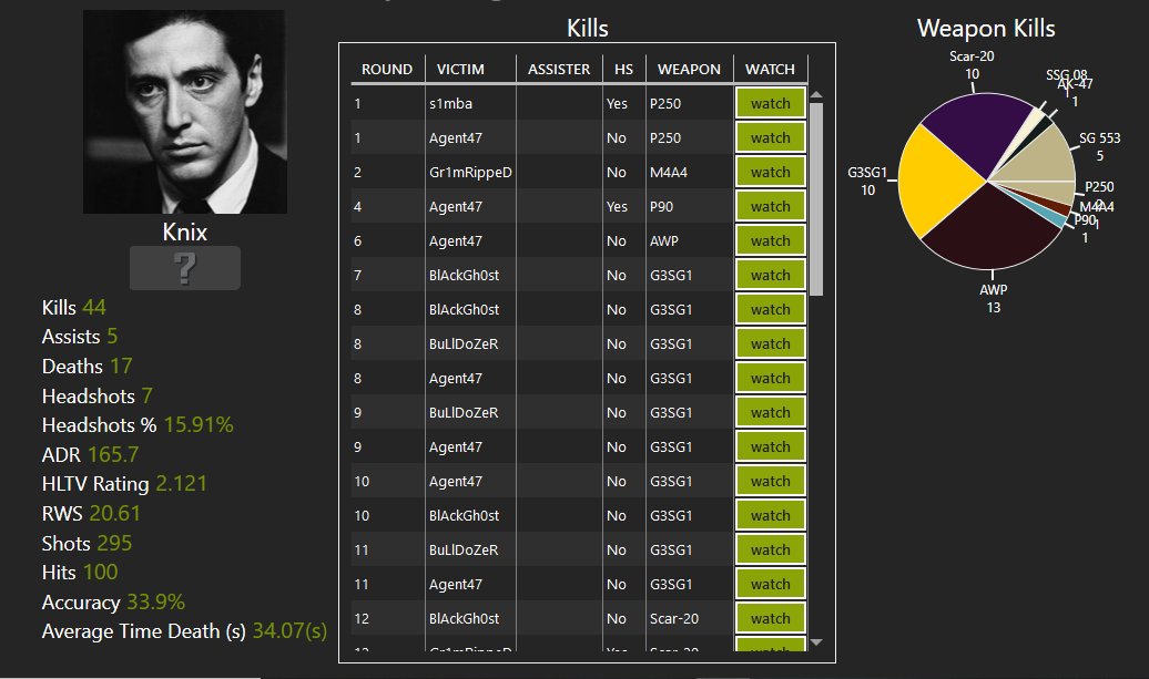 yooesportstz's tweet photo. 8/8Weend #MVP for @yooesportstz csgo server.
@Knix
#esport #tanzania #gamers #gamin #csgo #eagamers #gamers #esporttanzania  #gamerstz #tanzaniangamers #eastafricagaming #eastafrica #kenya #uganda #eSports #esportsnews #game https://t.co/S6OixZQfJe