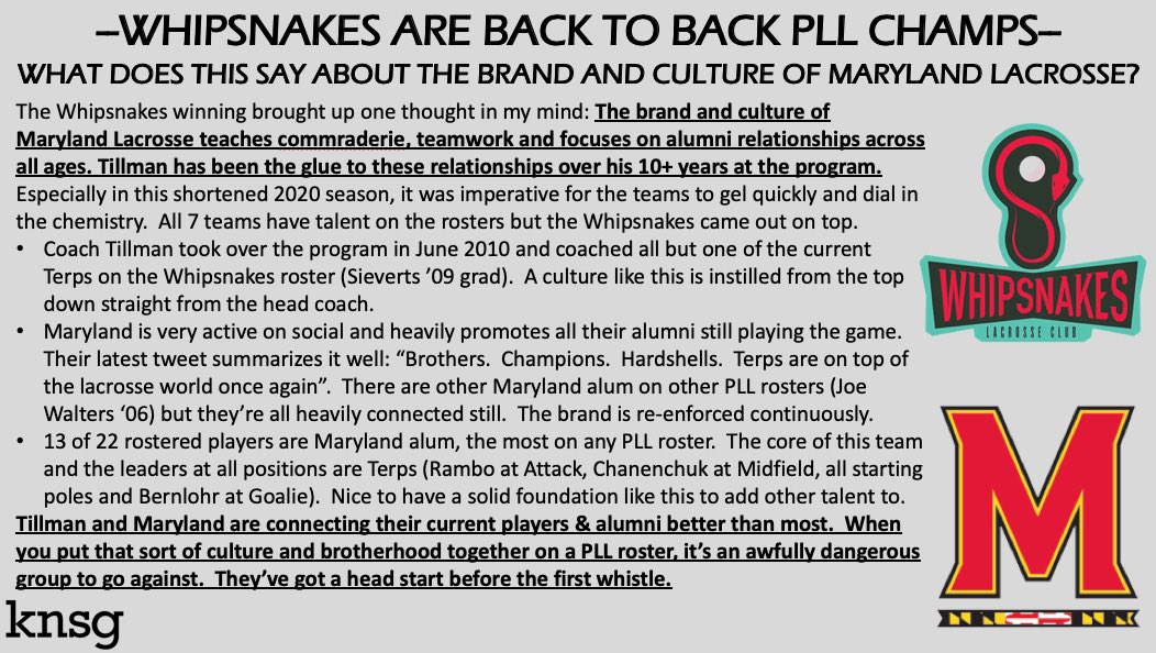 Reasons for the <a href="/PLLWhipsnakes/">Maryland Whipsnakes</a> success are tied to their <a href="/TerpsMLax/">Maryland Men's Lacrosse</a> roots and foundation. The Terps brand and culture is alive and well 💪🐢 <a href="/CoachTillman1/">John Tillman</a> <a href="/Inside_Lacrosse/">Inside Lacrosse</a> <a href="/TheKyleDevitte/">Kyle Devitte</a> #lacrosse #lax #brand #culture #terps #hardshells <a href="/JimmyBorell/">Jimmy Borell</a> <a href="/rattmambo/">Matt Rambo</a>