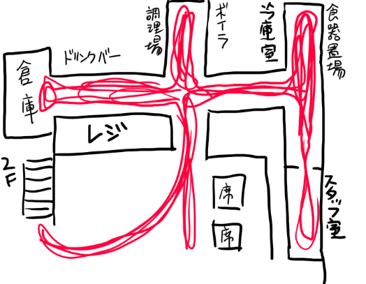 足くじいて明日明後日休みになったけど、理由はコレだと思うの(赤い線はりょうさんの動線) 