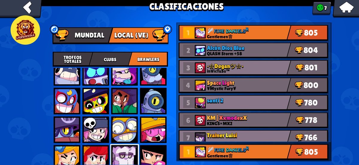 LeonDanielsK's tweet photo. Finalizando otra temporada más siendo top 1 con Frank 💙 https://t.co/jVnp0tQgHl