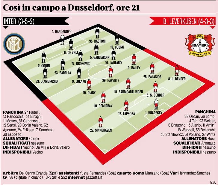 Probabili Formazioni Gazzetta Gazzetta Napoli Genoa Le Probabili