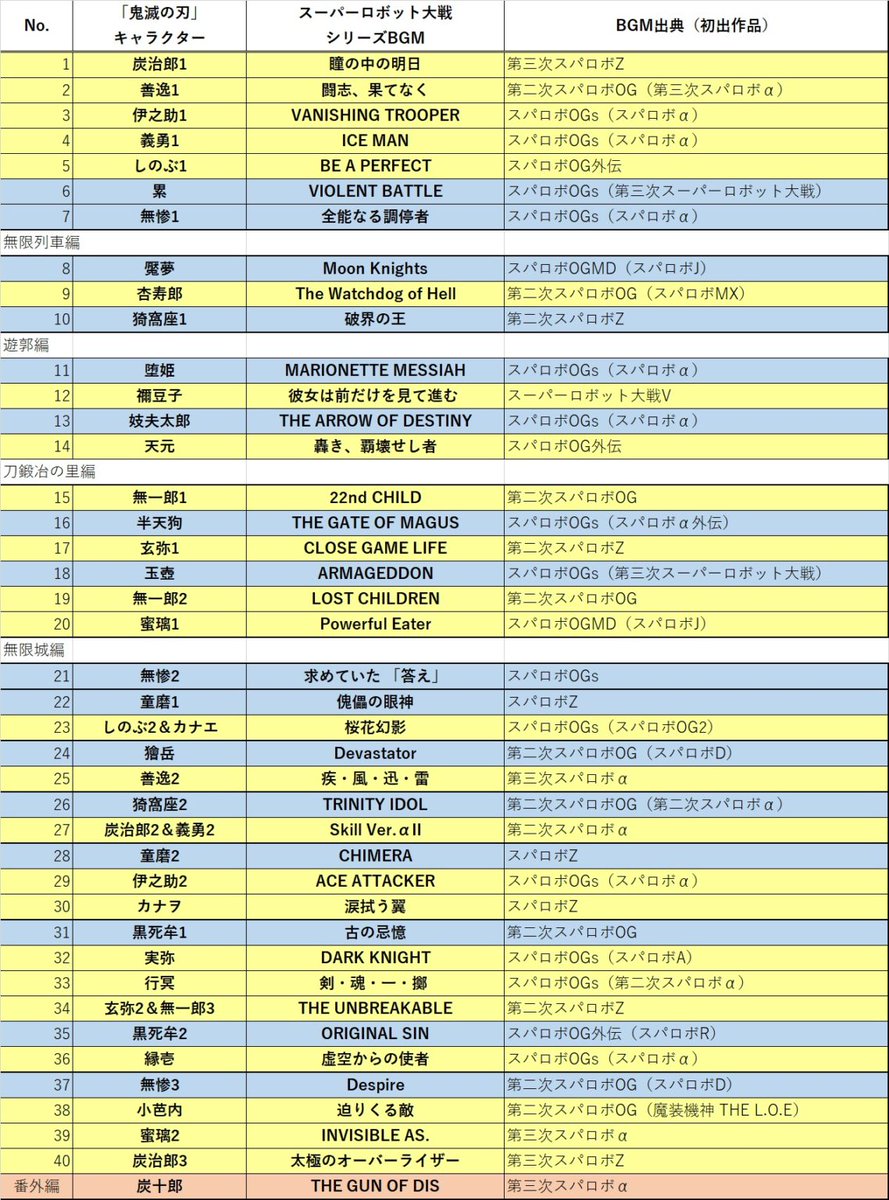 アヤデル アワディ 最終的なセットリストはこのようになりました 鬼滅の刃についての個人的な感想を全てぶつけたので 少しボリューム多めの記事になっております 鬼滅の刃 スーパーロボット大戦 アヤデル アワディ 最終的なセットリストはこのようになりました 鬼滅の刃についての個人的な感想を全てぶつけたので 少しボリューム多めの記事になっております 鬼滅の刃 スーパーロボット大戦