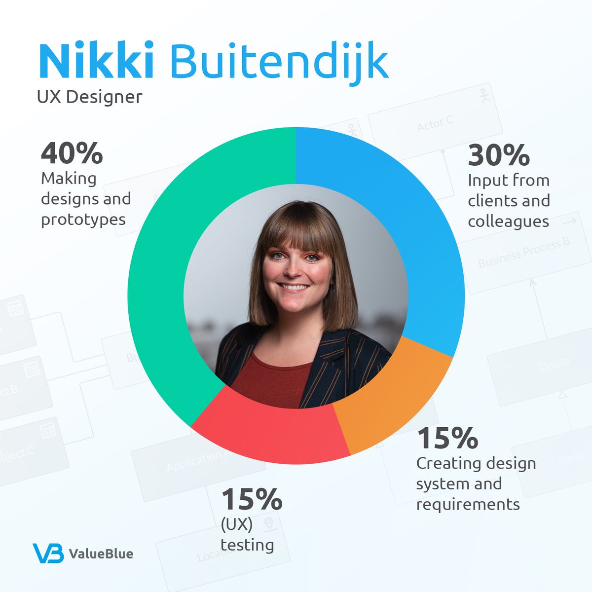 valueblue's tweet image. #workingatvalueblue: BlueDolphin is very intuitive platform and is created with the help of our UX-designer Nikki. She gathers all the input from clients and colleagues in order to make BlueDolphin even more user friendly.

#valueblue #meettheblues #ux #uxdesign