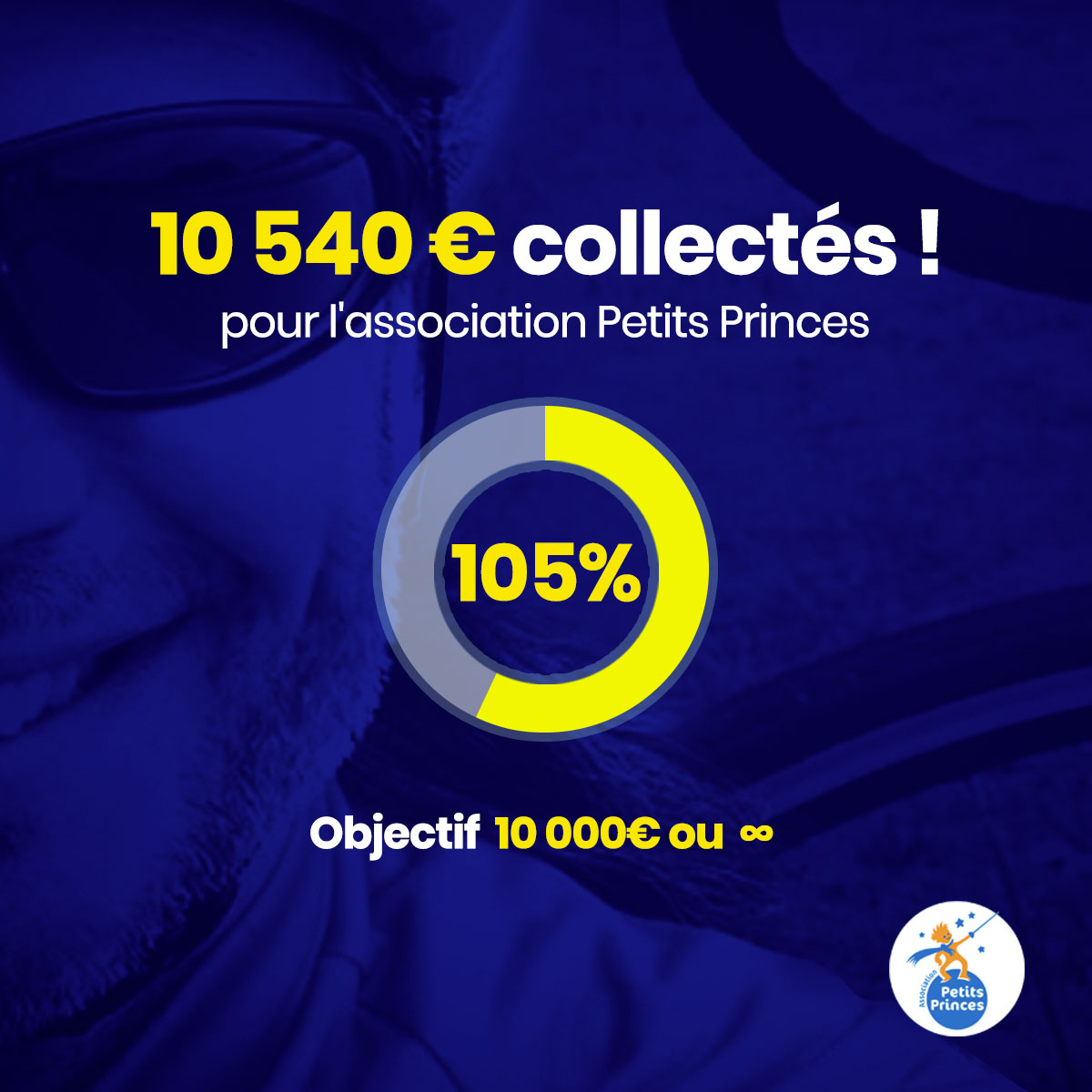 24HomeRide's tweet photo. Dernier jour, dernière étape entre Cannes et Monaco. On commence la journée avec une cagnotte à 10 540€ en faveur des @petitsprinces 
Prolongeons le plaisir de donner : https://t.co/lobCtDF2vM https://t.co/LpLK2ocRsb