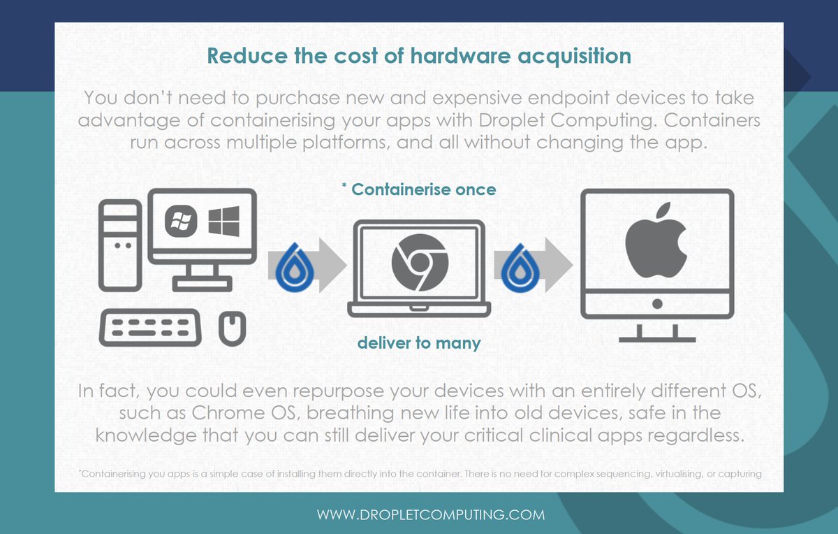 Today's info-snippet: How to reduce the cost of hardware acquisition with <a href="/dropletcom/">Droplet</a> containers. Once containerized, your apps will run across multiple platforms. For example, deploy <a href="/neverware/">Neverware</a> to turn devices in Chrome OS devices, and run Windows app in a container