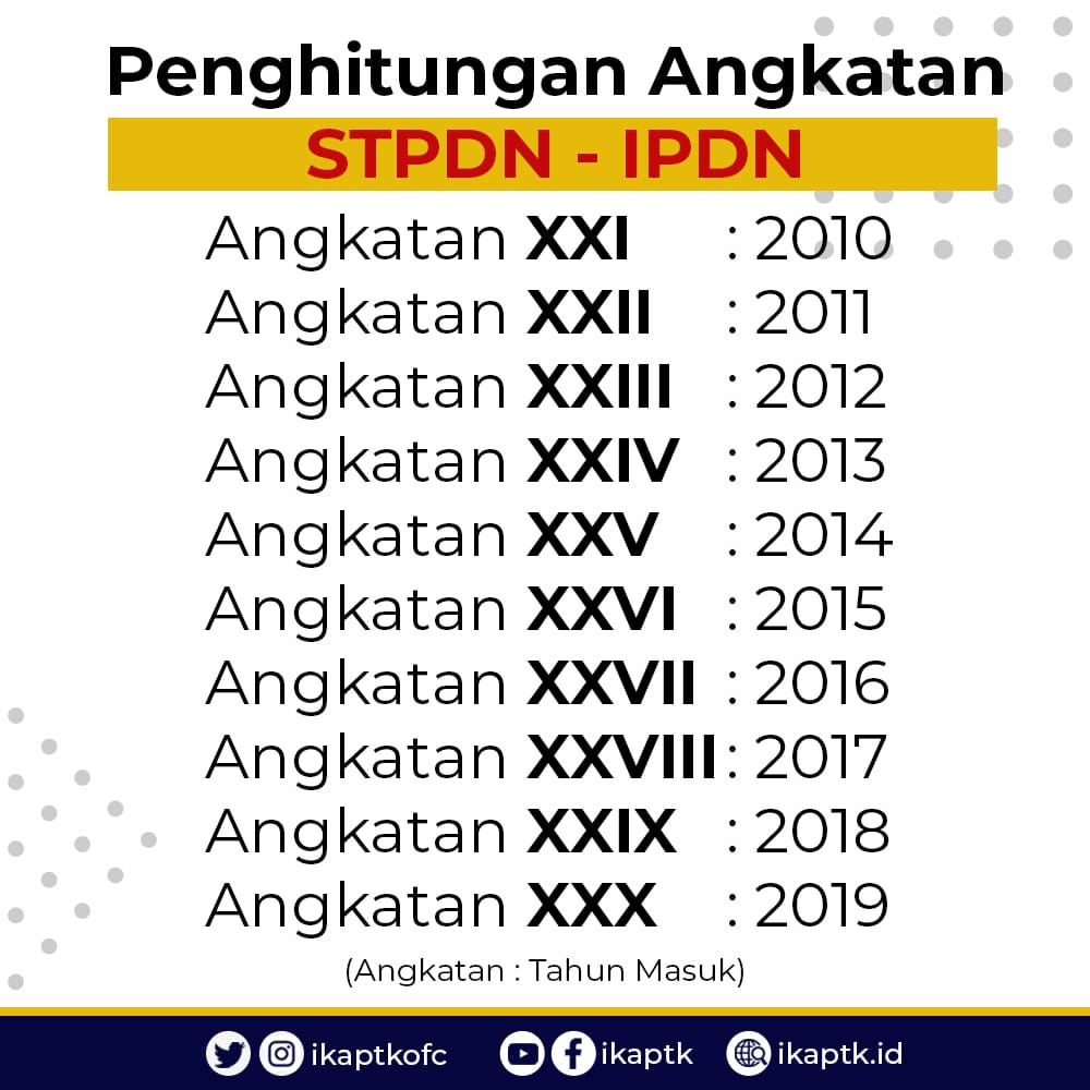 ikaptkid's tweet photo. Hafal angkatan senior-junior yang dulu dan sekarang ? 😃

#ikaptk #purnapraja #osvia #mosvia #kdc #apdn #stpdn #iip #ipdn #indonesia #pns #asn #abdipraja #pamongpraja #asthabrata #praja #mudapraja #madyapraja #nindyapraja #wasanapraja #prajautama #sasuh #nsusantara #perekatnkri https://t.co/BxCbrGyzYS