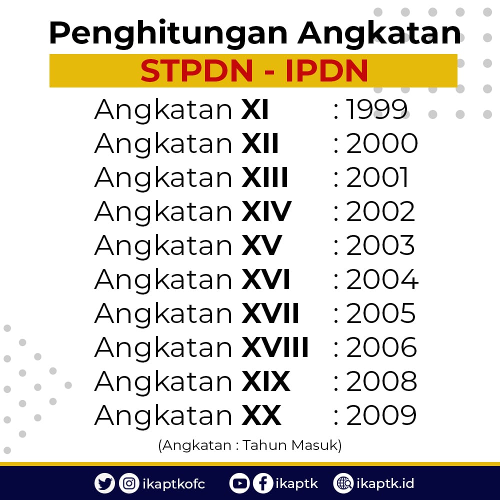 Hafal angkatan senior-junior yang dulu dan sekarang ? 😃

#ikaptk #purnapraja #osvia #mosvia #kdc #apdn #stpdn #iip #ipdn #indonesia #pns #asn #abdipraja #pamongpraja #asthabrata #praja #mudapraja #madyapraja #nindyapraja #wasanapraja #prajautama #sasuh #nsusantara #perekatnkri