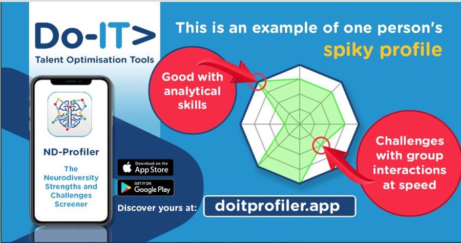 DoITProfiler's tweet photo. What's your spiky profile? We are all neurodiverse. Understanding our strengths and minimising challenges can be helpful for us all. Discover your spiky profile👇
https://t.co/gxOAfIJ6D5 #neurodiverse #dyslexia #adhd #autism #aspergers #dyspraxia #dcd #doitprofiler https://t.co/K13YMblDCP