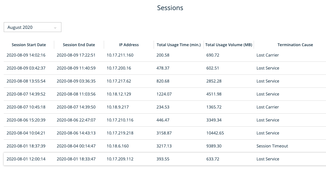 #ExcitelBroadband <a href="/vivekraina/">VIVEK RAINA</a> <a href="/excitel_rocks/">excitel</a> look at this fabulous data