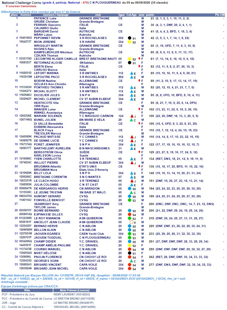 Challenge Cornu 2020 - Résultats tinyurl.com/yy2yt9gm