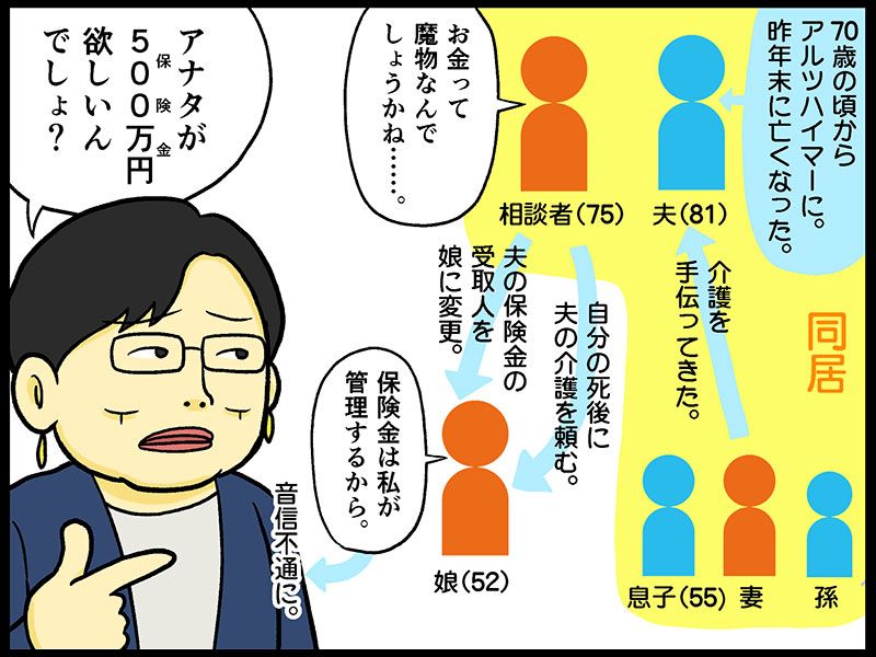 ねとらぼ 大迫恵美子の切れ味が予想外な方向に 父親の保険金を受け取った娘が墓も仏壇も買わずに音信不通に 相談者の 悔しい が切ない テレフォン人生相談 先週のハイライト T Co E6yreuffmr