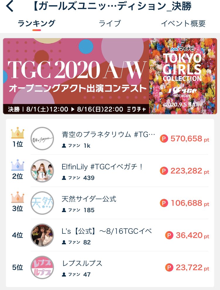 Elfin_Lily's tweet image. 8日間出遅れてのスタートで
たった1日でここまでにして下さりありがとうございます。

まだまだと言えばまだまだですが、、
本当に宜しくお願い致します。

TGCに出て大きくなって
必ず恩返しをさせて頂きます。