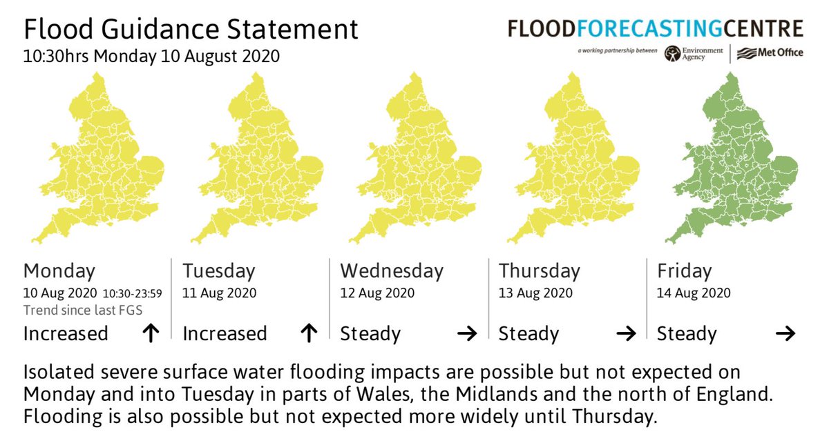 DaveThroup's tweet photo. Don’t think I’ve seen a flood outlook like that before!

All of England and Wales at risk of severe or significant flash flooding over next 4 days as a result of big thunderstorms.

Most places will miss them. Impossible to say where won’t

Stay tuned for updates as they develop https://t.co/KvC3ll01Gy