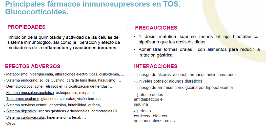 farmatrasplante's tweet photo. #BFHTOS con @nuriasole86
Bases inmunosupresión: Glucocorticoides

⬇️Quimiotaxis y actividad células del SI
▶️Mínima dosis eficaz:⬇️RA
✔️Adm 1 dosis matutina🌞con alimentos☕️🍞 (⬇️irritación gástrica)
⚠️Evitar alcohol y AINEs https://t.co/NteADHzoA6