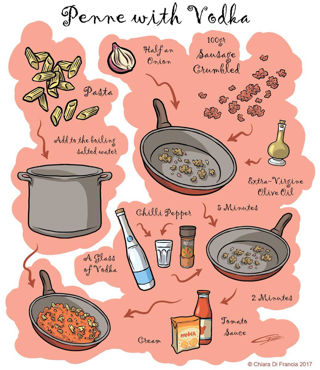 Drawingrecipes Penne With Wodka Drawing Recipes Cookbook T Co Darllpmo5i Recipes Pasta Italianfood Cooking Desig Draw Tasty T Co Iptcrnohgi Twitter Drawingrecipes Penne With Wodka Drawing Recipes Cookbook T Co Darllpmo5i Recipes Pasta Italianfood Cooking Desig Draw Tasty T Co Iptcrnohgi Twitter