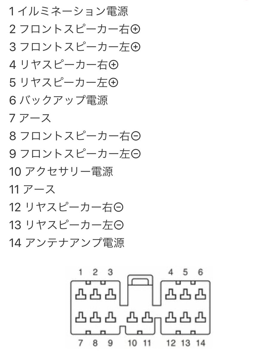 ろあの く オーディオハーネス自体はグレード問わず同じものを使うのが通例なので リアスピーカー付き車と同じハーネスなだけだと思います つまり もしかしたらステラのリアスピーカーがある場所に配線が来ている可能性もあります まずはそこから ろあの く オーディオハーネス自体はグレード問わず同じものを使うのが通例なので リアスピーカー付き車と同じハーネスなだけだと思います つまり もしかしたらステラのリアスピーカーがある場所に配線が来ている可能性もあります まずはそこから