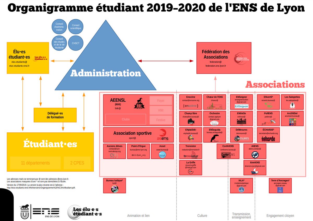 Solidaires Étudiant-e-s ENS de Lyon tweet media