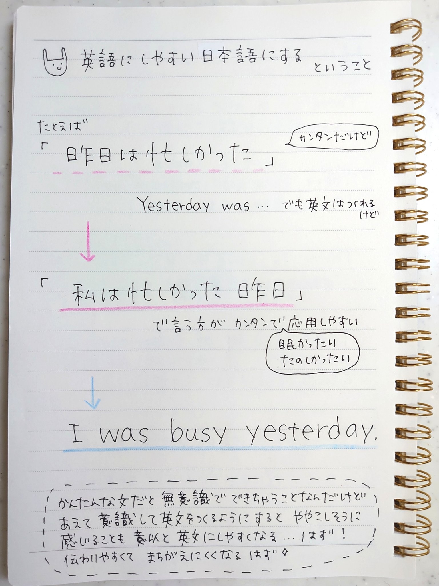 Uzivatel ゆうこ Na Twitteru 英語にしやすい日本語にする ということ だい8回 質問編2 かんたんな英語で言えるほうが伝わりやすくてまちがえにくい 今知っている英文で言えることたくさんある ということのヒントになるといいなと思います えいごノート