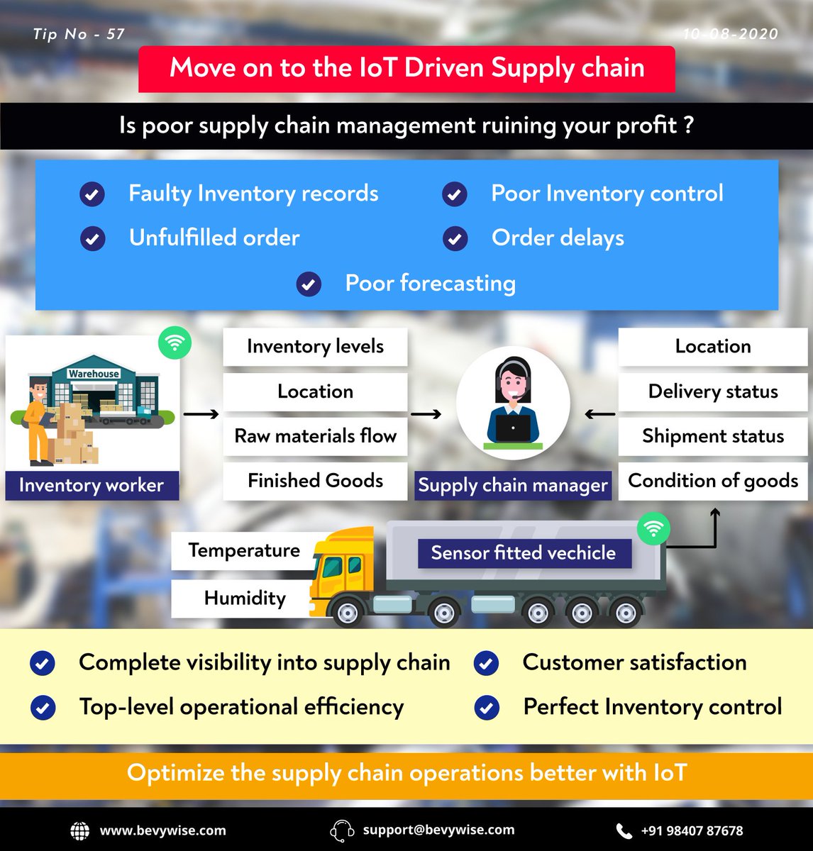 #tip of the week - 57

Is poor #SupplyChain management ruining your profit? 

Exploit #IoT- driven supply chain to address supply chain issues & to enhance supply chain operations faster & easier.

#iiot #automation #manufacturing #Industry40 #inventorytracking #mondaythoughts