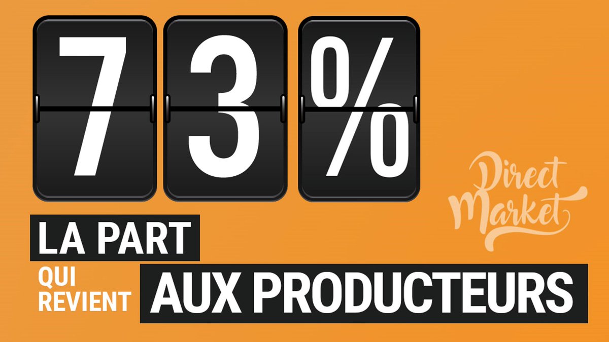 DirectMarketFr's tweet photo. [ÉQUITABLE] 🔍➜ En Juillet 2020, nous reversons 73% de notre volume d'affaires aux #producteurs ! 🥬
https://t.co/U6btsmltw8
#bio #local #CircuitsCourts #JePartageLaValeurAvecLesProducteurs #TechForGood #CestPasFoutu https://t.co/YYCUYMb9Py