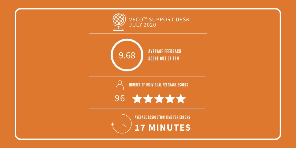 veco_software's tweet photo. Each month our Service Desk staff continue to provide exceptional support to our clients. 👏 Read some of the excellent feedback comments they are consistently receiving.
https://t.co/du10youn7a
#clientfeedback #clienttestimonials #vecobyeurolink https://t.co/wu9Xn2VB2A